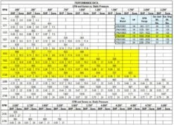 US Fan Belt Drive Upblast Restaurant Grease Roof Exhaust Or Wall Fan 10", .33 HP, 208 Volts, 3 Phase -Air Filtration Store acme pnu 100 f performance