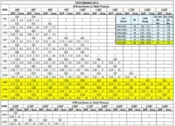 US Fan Belt Drive Upblast Restaurant Grease Roof Exhaust Or Wall Fan 10", .75 HP, 208 Volts, 3 Phase -Air Filtration Store acme pnu 100 h performance