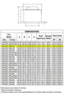 US Fan Belt Drive Upblast Restaurant Grease Roof Exhaust Or Wall Fan 12", .33 HP, 208 Volts, 3 Phase -Air Filtration Store acme pnu 120 dimensions