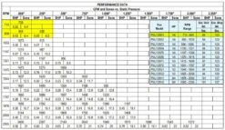 US Fan Belt Drive Upblast Restaurant Grease Roof Exhaust Or Wall Fan 12", .25 HP, 120/230 Volts, 1 Phase -Air Filtration Store acme pnu 120 e1 performance