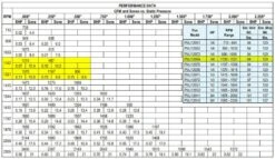 US Fan Belt Drive Upblast Restaurant Grease Roof Exhaust Or Wall Fan 12", .25 HP, 208 Volts, 3 Phase -Air Filtration Store acme pnu 120 e4 performance