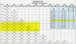 US Fan Belt Drive Upblast Restaurant Grease Roof Exhaust Or Wall Fan 12", .33 HP, 208 Volts, 3 Phase -Air Filtration Store acme pnu 120 f1 performance