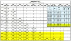 US Fan Belt Drive Upblast Restaurant Grease Roof Exhaust Or Wall Fan 12", .75 HP, 120/230 Volts, 1 Phase -Air Filtration Store acme pnu 120 h performance