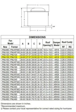 US Fan Belt Drive Upblast Restaurant Grease Roof Exhaust Or Wall Fan 10", .25 HP, 208 Volts, 3 Phase -Air Filtration Store acme pnu 135 dimensions