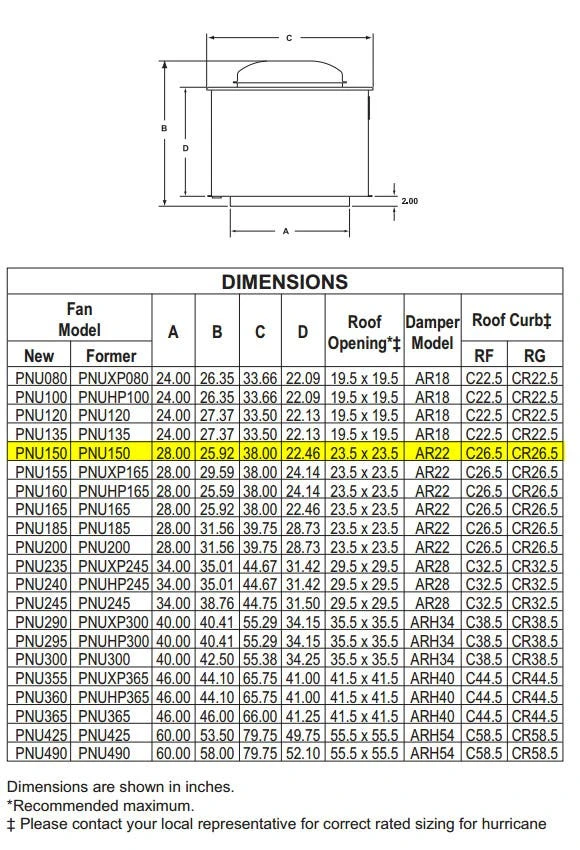 US Fan Belt Drive Upblast Restaurant Grease Roof Exhaust Or Wall Fan 15", 1.5 HP, 208 Volts, 3 Phase 3 US Fan Belt Drive Upblast Restaurant Grease Roof Exhaust Or Wall Fan 15", 1.5 HP, 208 Volts, 3 Phase - Image 3