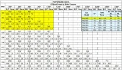 US Fan Belt Drive Upblast Restaurant Grease Roof Exhaust Or Wall Fan 15", .25 HP, 120/230 Volts, 1 Phase -Air Filtration Store acme pnu 150 e performance