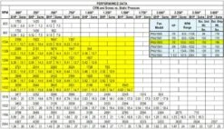 US Fan Belt Drive Upblast Restaurant Grease Roof Exhaust Or Wall Fan 15", .5 HP, 120/230 Volts, 1 Phase -Air Filtration Store acme pnu 150 g performance