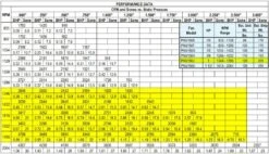 US Fan Belt Drive Upblast Restaurant Grease Roof Exhaust Or Wall Fan 15", 1 HP, 208 Volts, 3 Phase -Air Filtration Store acme pnu 150 j performance