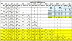 US Fan Belt Drive Upblast Restaurant Grease Roof Exhaust Or Wall Fan 15", 1.5 HP, 208 Volts, 3 Phase 7 US Fan Belt Drive Upblast Restaurant Grease Roof Exhaust Or Wall Fan 15", 1.5 HP, 208 Volts, 3 Phase -Air Filtration Store acme pnu 150 k performance