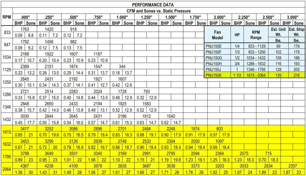 US Fan Belt Drive Upblast Restaurant Grease Roof Exhaust Or Wall Fan 15", 1.5 HP, 208 Volts, 3 Phase 4 US Fan Belt Drive Upblast Restaurant Grease Roof Exhaust Or Wall Fan 15", 1.5 HP, 208 Volts, 3 Phase - Image 4