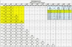 US Fan Belt Drive Upblast Restaurant Grease Roof Exhaust Or Wall Fan 17", .25 HP, 208 Volts, 3 Phase