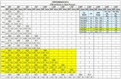 US Fan Belt Drive Upblast Restaurant Grease Roof Exhaust Or Wall Fan 17", 1 HP, 208 Volts, 3 Phase -Air Filtration Store acme pnu 165 j performance