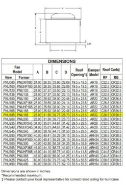 US Fan Belt Drive Upblast Restaurant Grease Roof Exhaust Or Wall Fan 19", 1.5 HP, 208 Volts, 3 Phase -Air Filtration Store acme pnu 185 dimensions 4