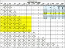 US Fan Belt Drive Upblast Restaurant Grease Roof Exhaust Or Wall Fan 19", .75 HP, 120/230 Volts, 1 Phase -Air Filtration Store acme pnu 185 h performance 1