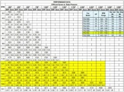 US Fan Belt Drive Upblast Restaurant Grease Roof Exhaust Or Wall Fan 19", 2 HP, 120/230 Volts, 1 Phase -Air Filtration Store acme pnu 185 l performance