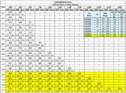 US Fan Belt Drive Upblast Restaurant Grease Roof Exhaust Or Wall Fan 19", 3 HP, 120/230 Volts, 1 Phase -Air Filtration Store acme pnu 200 m performance