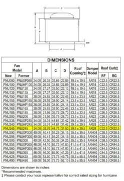 US Fan Belt Drive Upblast Restaurant Grease Roof Exhaust Or Wall Fan 24", .75 HP, 208 Volts, 3 Phase -Air Filtration Store acme pnu 245 dimensions