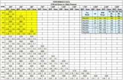 US Fan Belt Drive Upblast Restaurant Grease Roof Exhaust Or Wall Fan 24", .33 HP, 120/230 Volts, 1 Phase -Air Filtration Store acme pnu 245 f performance