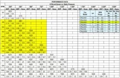 US Fan Belt Drive Upblast Restaurant Grease Roof Exhaust Or Wall Fan 24", .75 HP, 120/230 Volts, 1 Phase -Air Filtration Store acme pnu 245 h performance 1