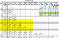 US Fan Belt Drive Upblast Restaurant Grease Roof Exhaust Or Wall Fan 24", 1.5 HP, 208 Volts, 3 Phase -Air Filtration Store acme pnu 245 k performance