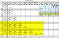US Fan Belt Drive Upblast Restaurant Grease Roof Exhaust Or Wall Fan 24", 2 HP, 120/230 Volts, 1 Phase -Air Filtration Store acme pnu 245 l performance 1