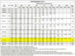US Fan Direct Drive Down Blast Roof Exhaust Fan 15" Wheel 1625 RPM .5 HP 120 Volts, 1 Phase -Air Filtration Store acme prn 145 performance