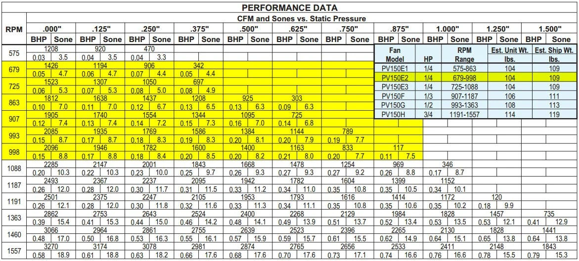 US Fan Belt Drive Down Blast Roof Exhaust Fan 15" Wheel 998 RPM .25 HP 208 Volts, 3 Phase 3 US Fan Belt Drive Down Blast Roof Exhaust Fan 15" Wheel 998 RPM .25 HP 208 Volts, 3 Phase - Image 3