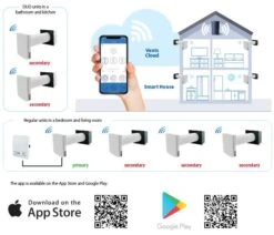 VENTS-US TwinFresh Expert Energy Recovery Ventilator (ERV) - RW1-85-2 V.2 -Air Filtration Store twinfresh expert rw1 85 2 v 2 upravlenie wi fi 700